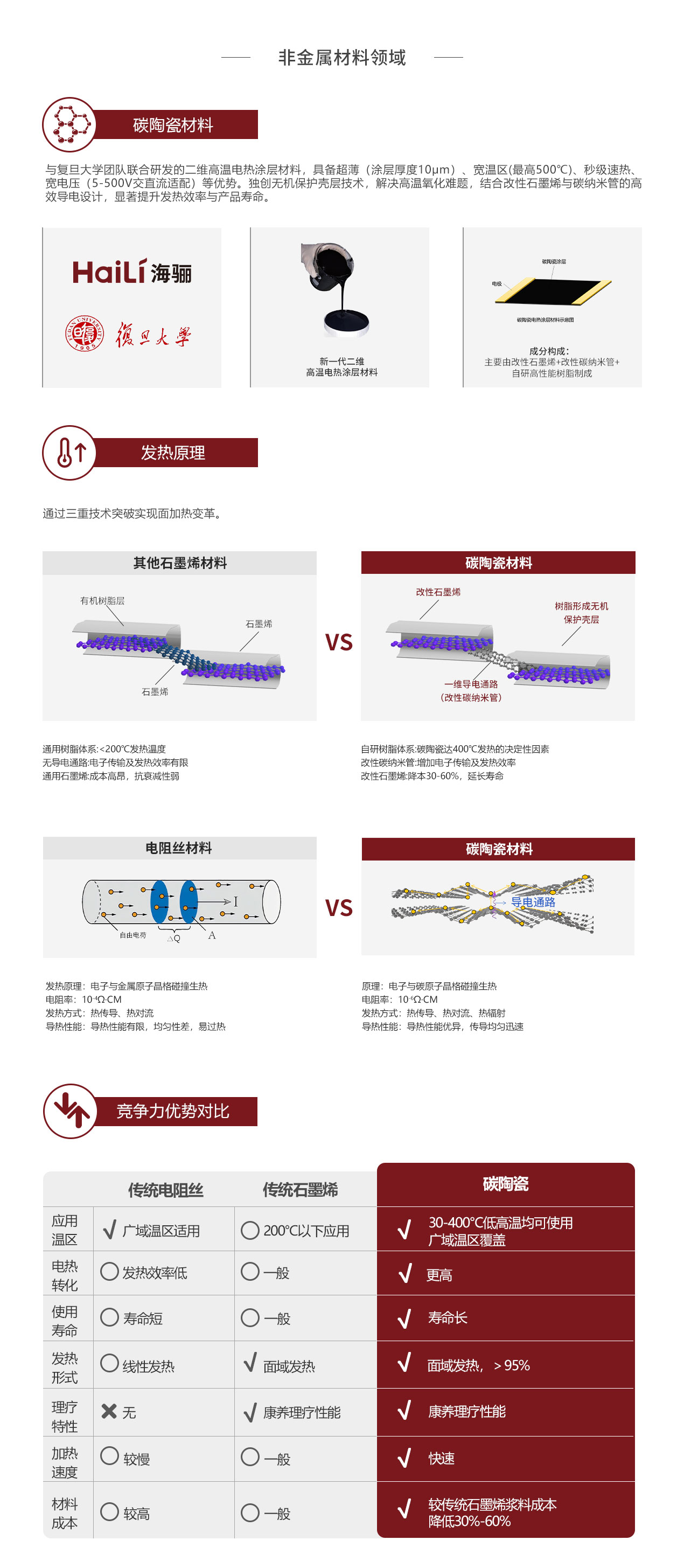 科研院校及社會資本機(jī)構(gòu)，在鎂合金、3D打印等尖端技術(shù)開展研究并得突破性進(jìn)展，實(shí)現(xiàn)在飛機(jī)、軍工、生物醫(yī)療等領(lǐng)域的應(yīng)用。
