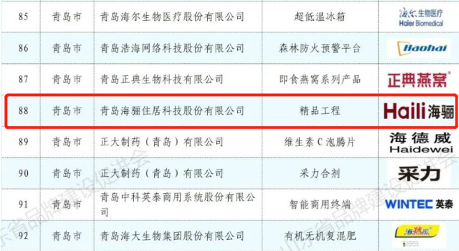 海驪獲評(píng)“2022年山東知名品牌”